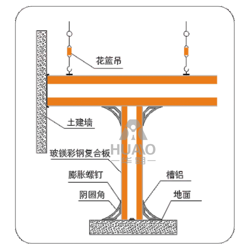 廣東吊頂、地麵（miàn）、牆角（jiǎo）、隔牆交接大樣（yàng）