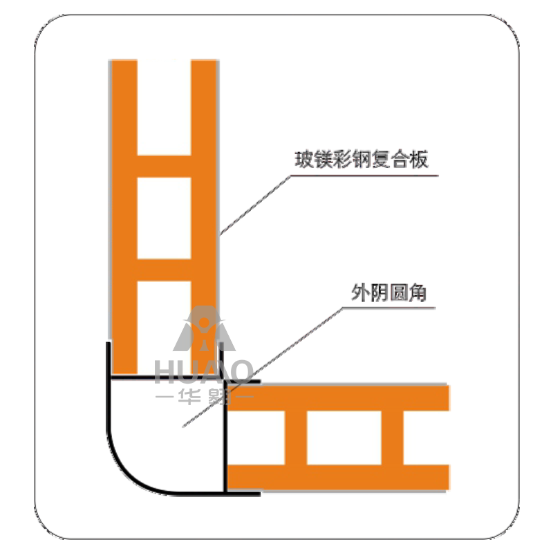 廣東外陽（yáng）圓角接點