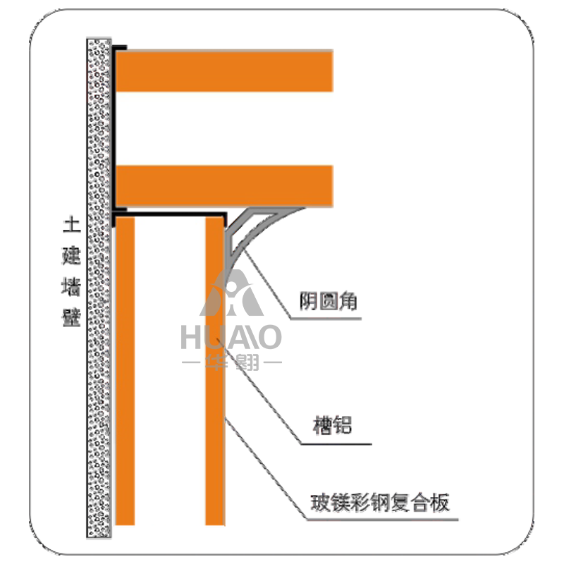廣東牆麵接點