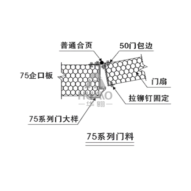 湖北75係列門料（liào）